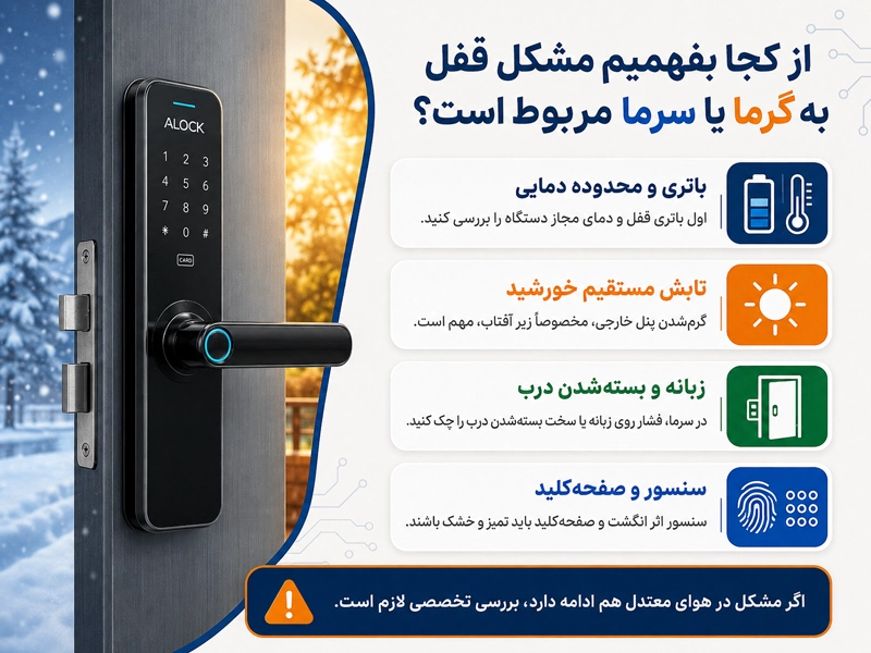 تشخیص علت مشکل در قفل دیجیتال